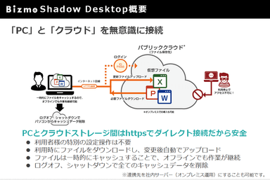 Bizmo Shadow Desktop概要