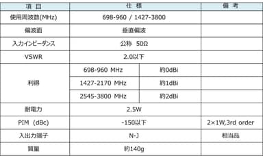 図3　可視光透過アンテナ特性