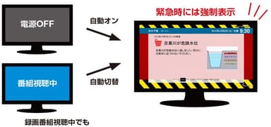 テレビ・プッシュ 配信イメージ(防災情報)