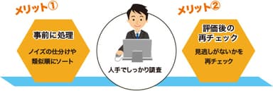 Deskbeeを使えば、できなかったことができる。