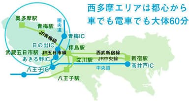 西多摩エリアは都心から車でも電車でも約60分