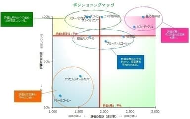 ポジショニングマップ