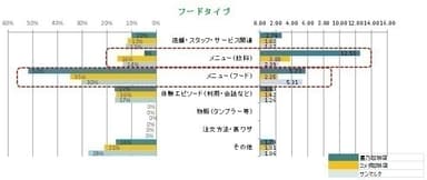 フードタイプ