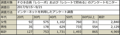 PR_POB_PB調査概要