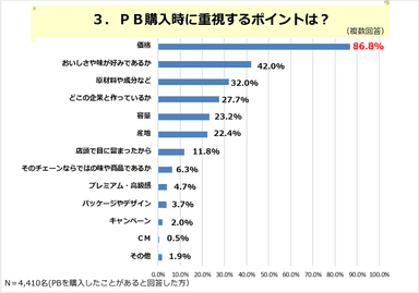 PR_POB_PB調査03