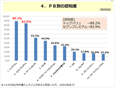 PR_POB_PB調査04