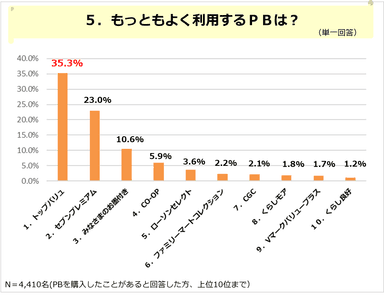 PR_POB_PB調査05