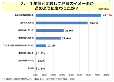 PR_POB_PB調査07