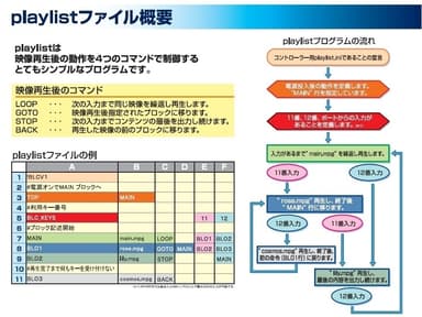 playlist概要