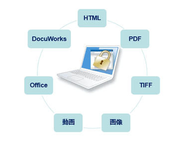 HTML／PDFなどを保護