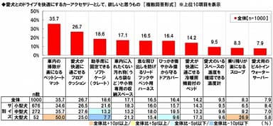 欲しい愛犬関連のカーアクセサリー