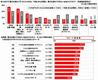 愛犬とのお出かけ人気スポット