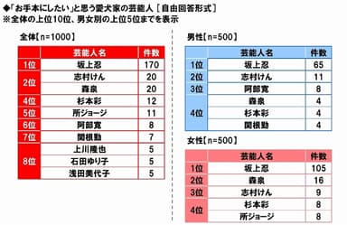 お手本にしたい愛犬家芸能人