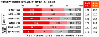 愛犬をクルマに乗せると喜ぶか