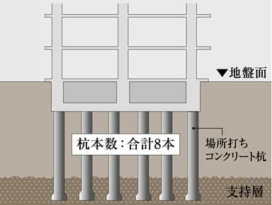 地盤イメージ