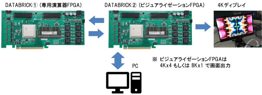 ＰＡＬＴＥＫ、10/17開催の
「ザイリンクス開発者フォーラム 2017」に出展　
FPGAコンピューティングのデモを実施