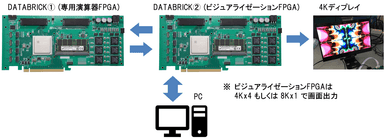 FPGAコンピューティングのデモ