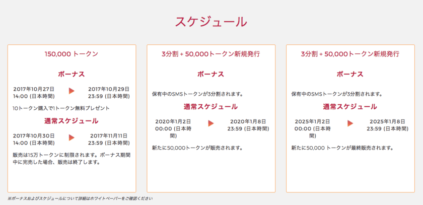 スピードマイニングが仮想通貨を使った日本で初めての
マイニングICOを実施