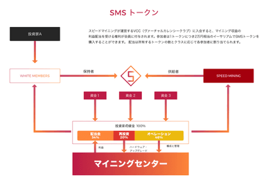 スピードマイニングサービス 5