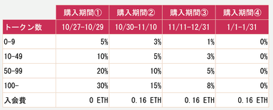 ICO先行予約特典