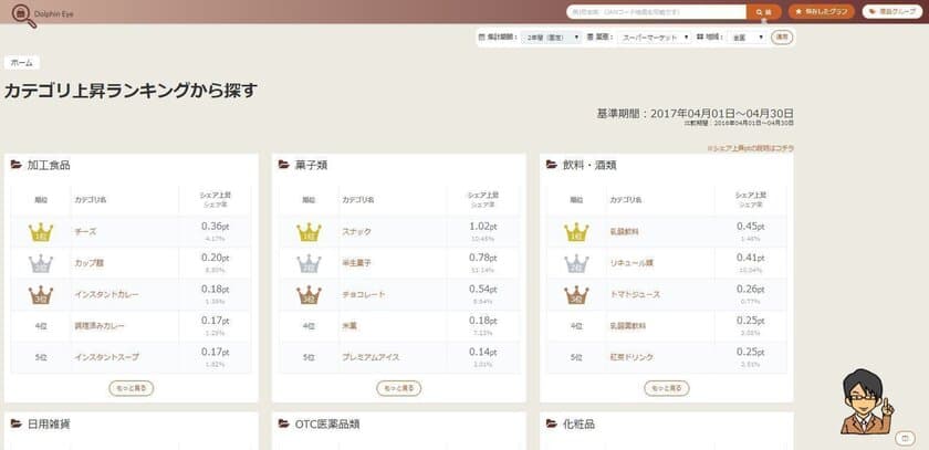 購買データ分析ツール「ドルフィンアイ」の
新機能「シェア上昇ランキング」が10月17日に追加