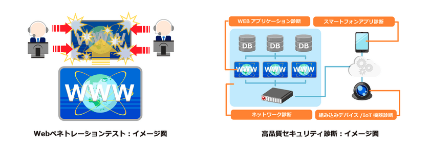 スカイアーチ、サイバーセキュリティ対策の
専門集団「Sprout」とパートナー契約を締結