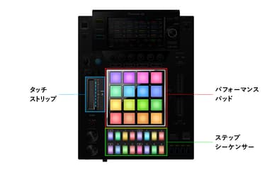 直感的に操作できるユーザーインターフェース