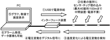 原理図