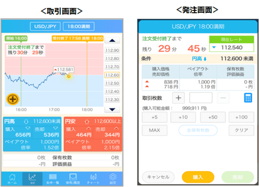 ＦＸプライムｂｙＧＭＯが、
バイナリーオプション取引のiPhone用webアプリ『選べる外オプ』を提供開始！