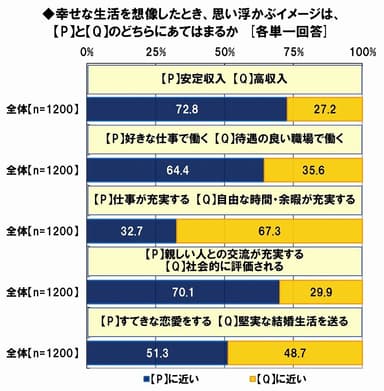 幸せな生活のイメージ