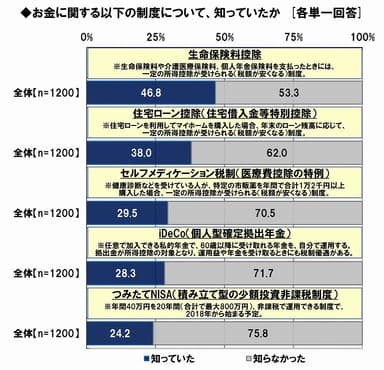 お金に関する知識