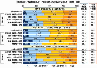 仕事についての意識