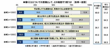 働くことについての意識