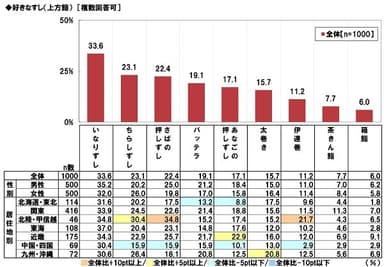 好きなすし（上方鮨）