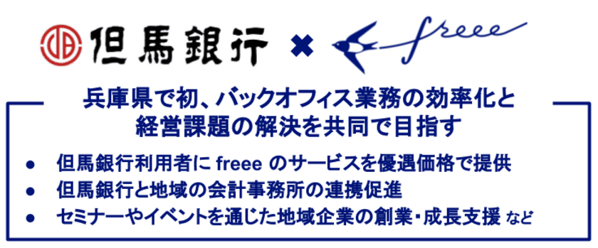 freee が但馬銀行と業務提携を開始
兵庫県で初の連携で地域経済の活性化を推進