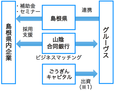 本連携の背景と狙い