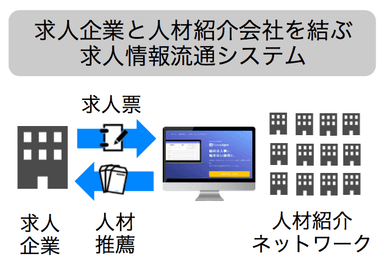 Crowd Agentの概略図