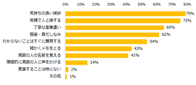 就業初日、派遣先の社員の方や他の派遣スタッフの方々と接する上で意識することはありますか？　※複数回答可
