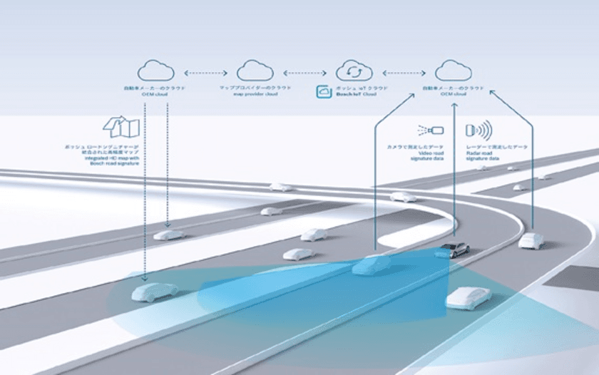 ボッシュとインクリメントＰ
自動運転用高精度マップについての協業に合意