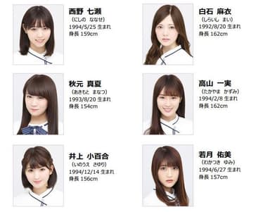 乃木坂46メンバープロフィール