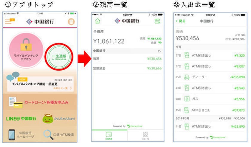 中国銀行、「一生通帳 by Moneytree」取扱い開始による
スマートフォンアプリの新機能提供について