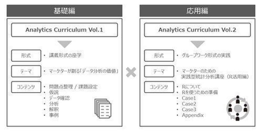 GRueと共同でマーケター向けの分析教育カリキュラムを開発
［マーケターが創るデータ分析の価値］