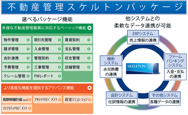 不動産管理スケルトンパッケージ