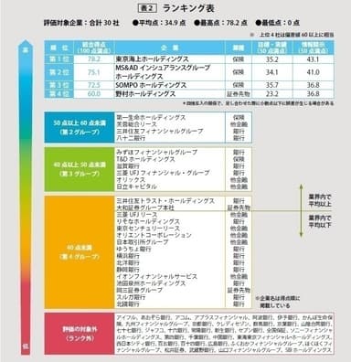 ランキング表