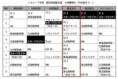 国内長距離交通