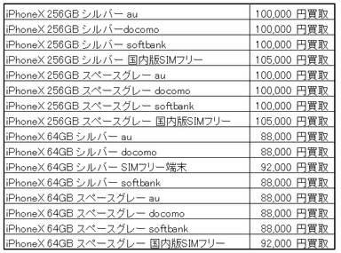 iPhoneX買取価格表