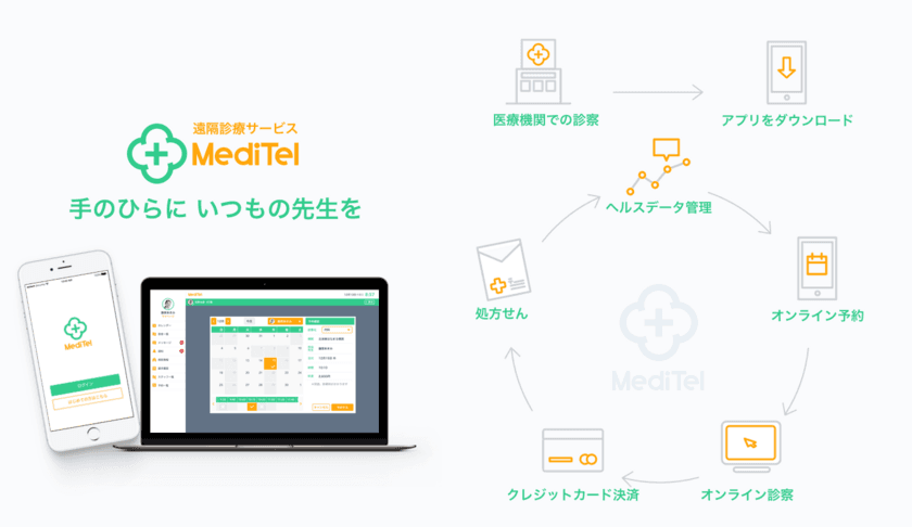 遠隔診療サービス「ＭｅｄｉＴｅｌ」の提供を開始