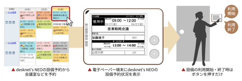 ネオジャパンと大日本印刷が協業　
設備の予約・利用状況を可視化し、設備稼働率を向上させる
『desknet's NEO 電子ペーパー設備予約表示システム』を
2017年11月27日に販売開始