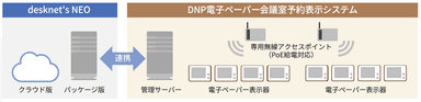 システム構成イメージ