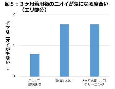 図5